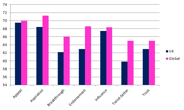 Andy Murray - Wimbledon Win Market Research Celebrity Status